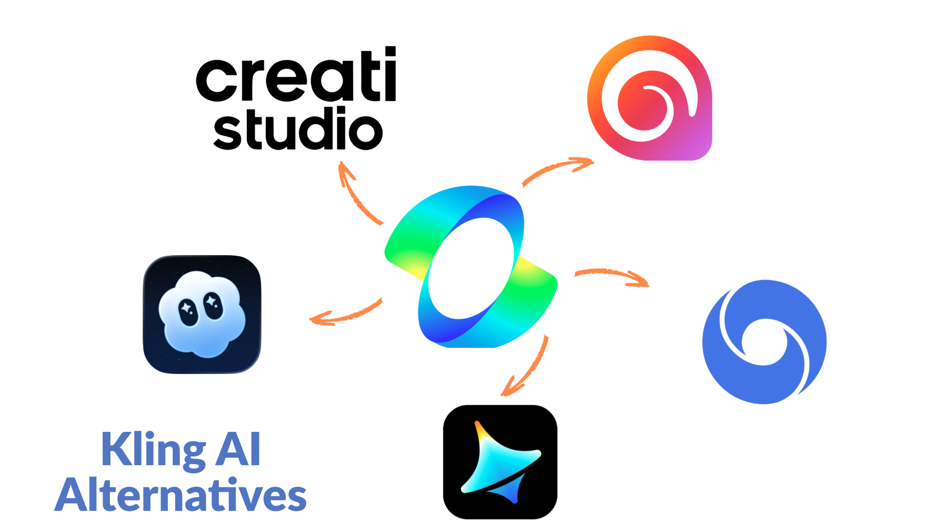 kling ai alternatives